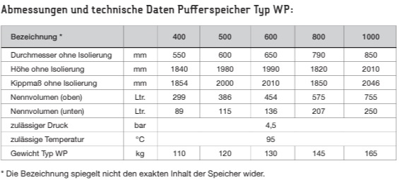 TWL Wrmepumpen-Schichtspeicher WP