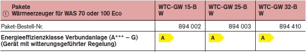 Thermo Condens WTC-GW