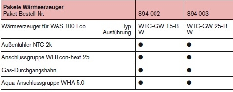 Thermo Condens WTC-GW 15/25-B