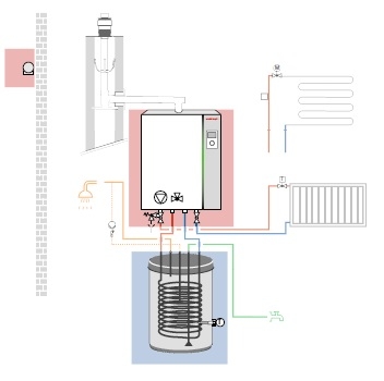 Thermo Condens WTC-GW 15/25-B