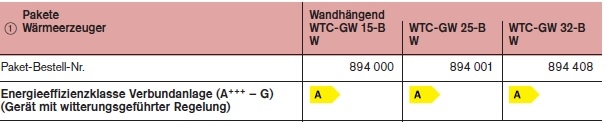 Thermo Condens WTC-GW