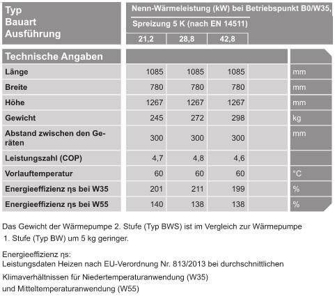 VIESSMANN Sole/Wasser-Wrmepumpe Vitocal 300-G Typ BW 301.A