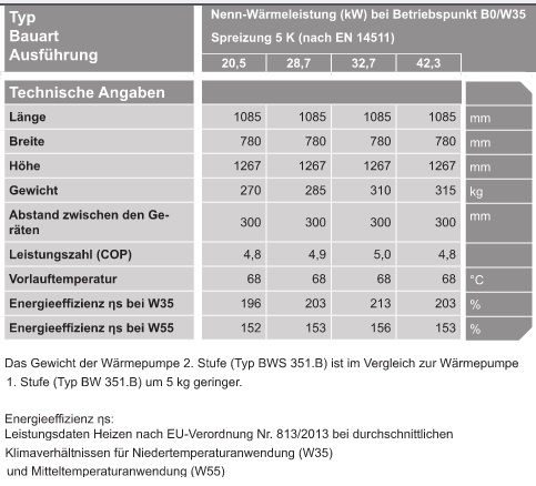 VIESSMANN Sole/Wasser-Wrmepumpe Vitocal 350-G Typ BW 351.B