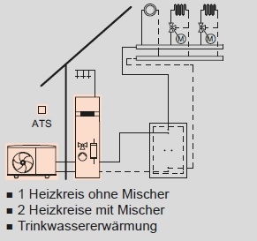 Anlagenbeispiel