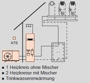 Anlagenbeispiel