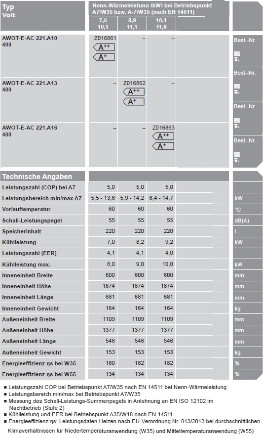 Luft/Wasser-Wärmepumpe Vitocal 222-A Luft/Wasser-Wärmepumpe Vitocal 222-A