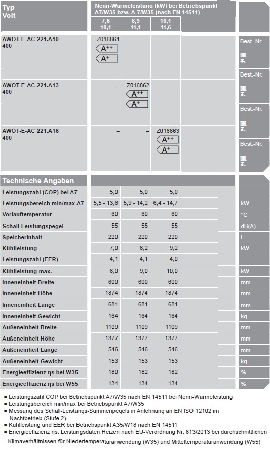 Luft/Wasser-Wrmepumpe Vitocal 222-A