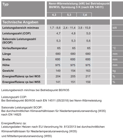 Sole/Wasser-Wrmepumpe Vitocal 300-G Typ BWC 301.C