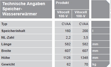 VIESSMANN Vitocell 100-V