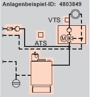 Anlagenbeispiel