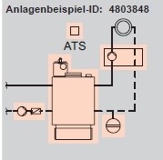 Anlagenbeispiel