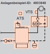 Anlagenbeispiel