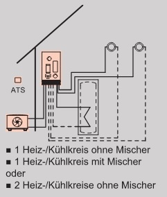 Anlagenbeispiel