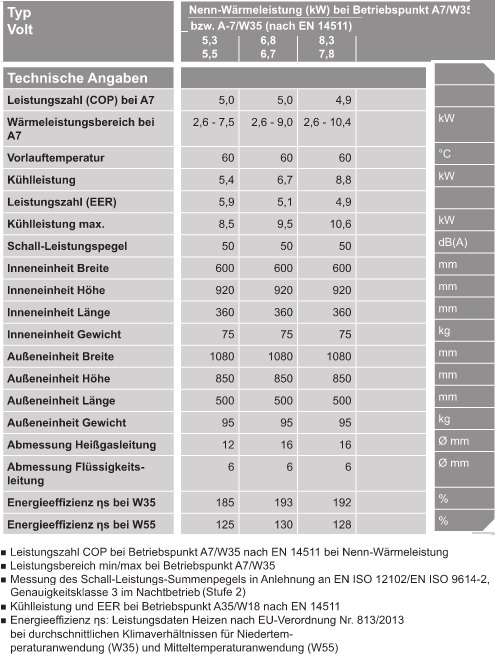 Technische Daten