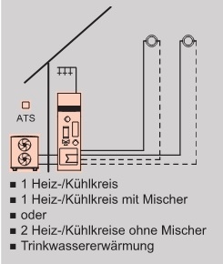 Anlagenbeispiel