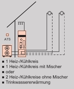 Anlagenbeispiel