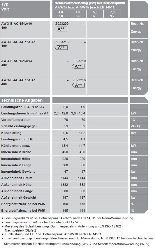 Wrmepumpe Vitocal 150-A