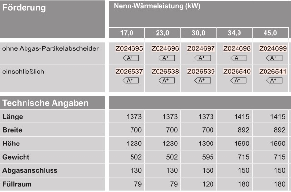 VIESSMANN Vitoligno 150-S Scheitholz-Vergaserkessel