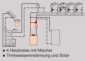 Anlagenbeispiel