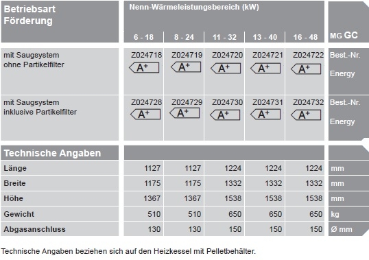 VIESSMANN Vitoligno 300-C