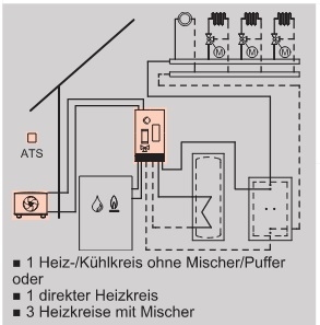 Wrmepumpe fr Hybridbetrieb Vitocal 250-SH