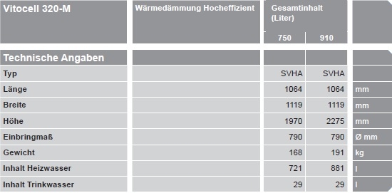 VIESSMANN Vitocell 320-M VIESSMANN Vitocell 320-M
