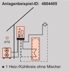 Anlagenbeispiel