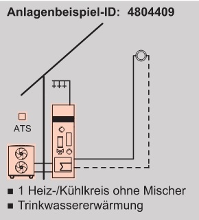 Anlagenbeispiel