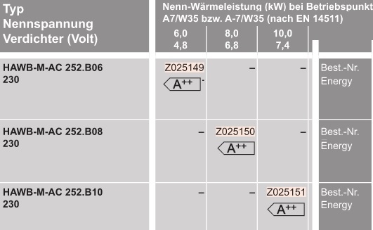  Luft/Wasser-Wrmepumpe fr Hybridbetrieb