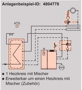 Anlagenbeispie