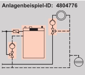 Anlagenbeispiel