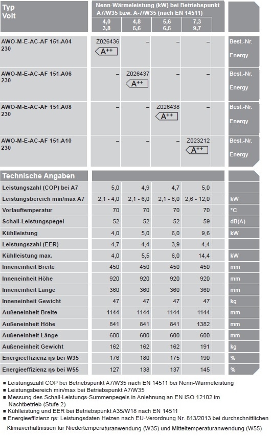 Wrmepumpe Vitocal 150-A