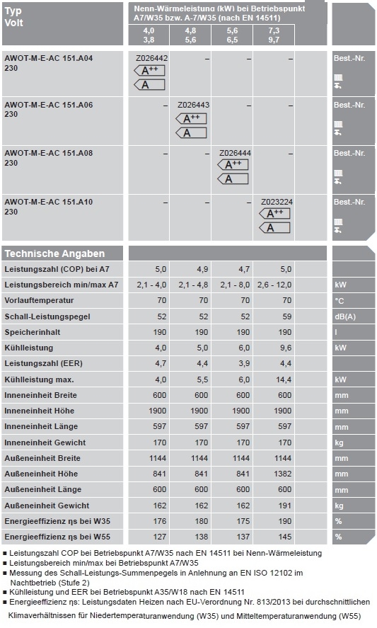 Wrmepumpe Vitocal 151-A