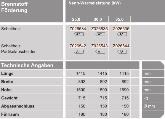 VIESSMANN Vitoligno 200-S Scheitholz-Vergaserkessel