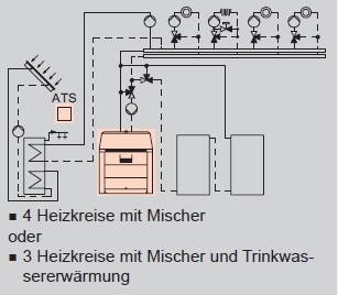 Anlagenbeispiel