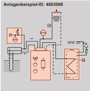 Anlagenbeispiel