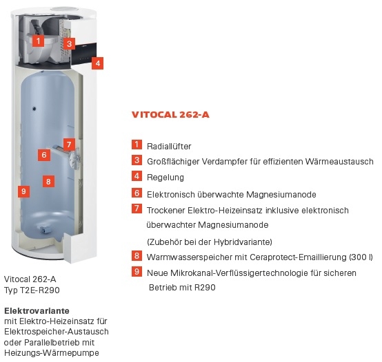 Warmwasser-Wrmepumpe Vitocal 262-A, Typ T2E-R290