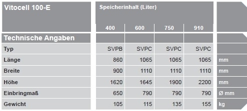 VIESSMANN Vitocell 100-E 400 bis 950 Liter