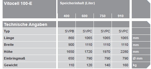 VIESSMANN Vitocell 100-E 400 bis 910 Liter