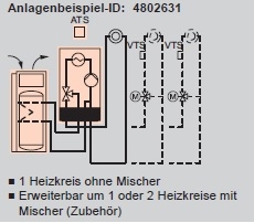 Anlagenbeispiel