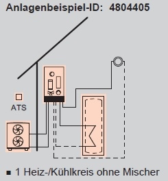 Anlagenbeispiel