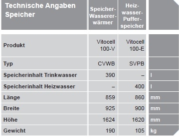 Vitocell 100-V und Vitocell 100-E Vitocell 100-V und Vitocell 100-E