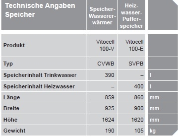 Vitocell 100-V und Vitocell 100-E