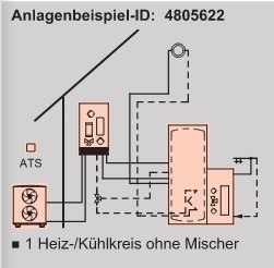 Anlagenbeispiel